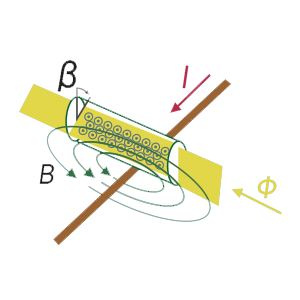 Faraday magneto-optic effect