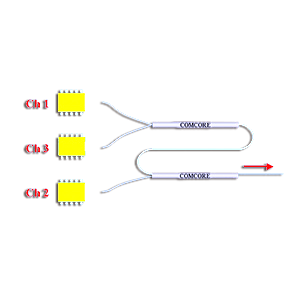 14xx Three-Channel Wavelength Pump Combiner